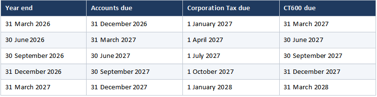 Company deadlines