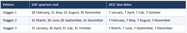 vat dates 