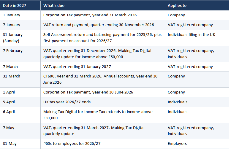 tax schedule