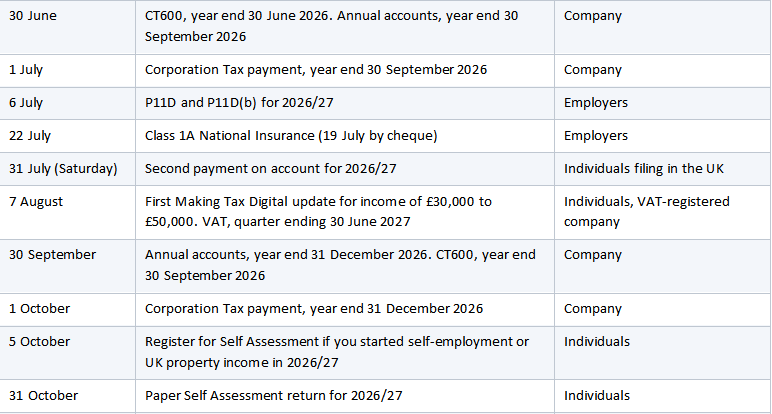 tax schedule