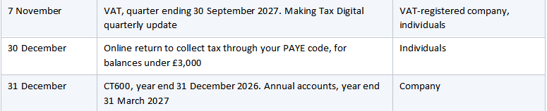 tax schedule