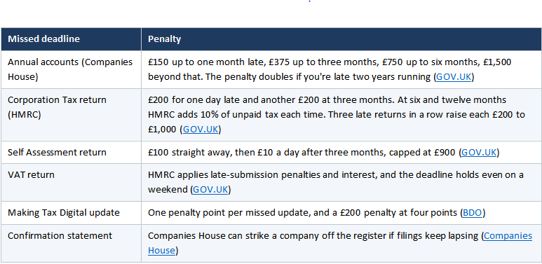 uk corporate tax