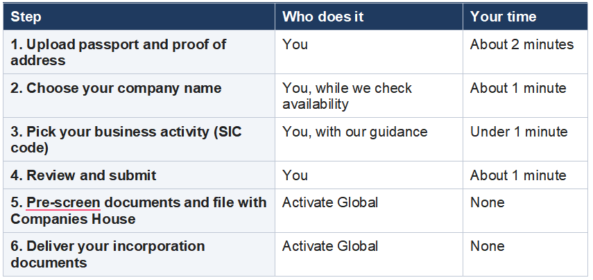 uk company guideline