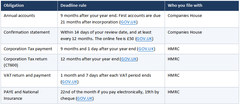 uk tax guidelines