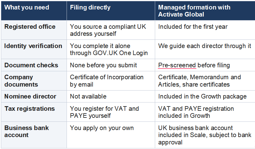 uk company formation